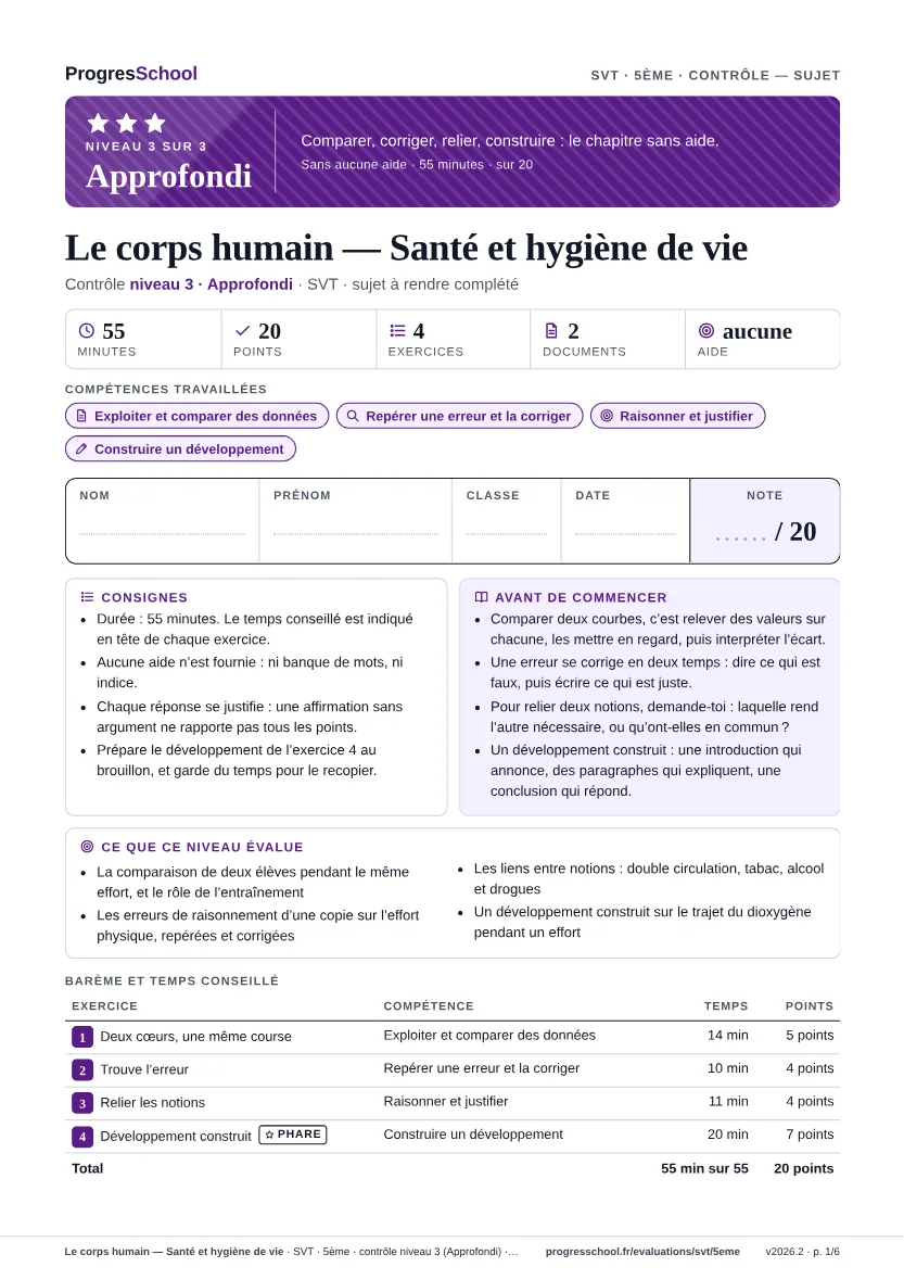 Première page du sujet : Le corps humain — Santé et hygiène de vie, contrôle Approfondi